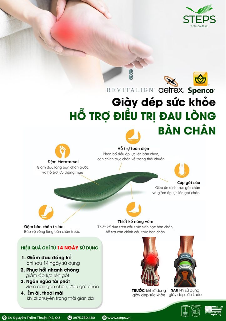 Đau Lòng Bàn Chân: Nguyên Nhân – Dấu Hiệu – Giải Pháp Chuyên Sâu Được Bác Sĩ Khuyên Dùng
