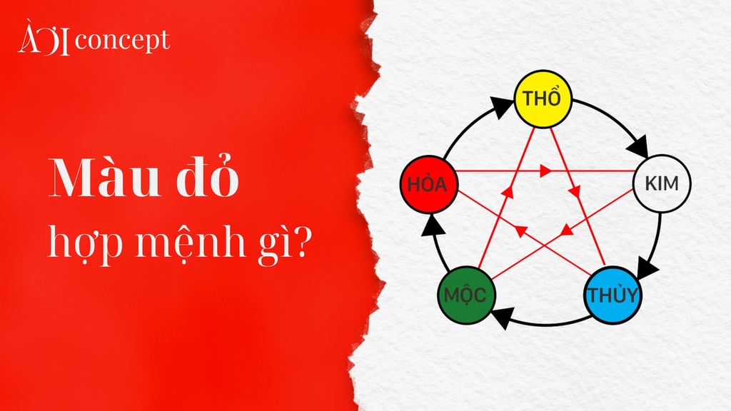 Màu đỏ hợp mệnh gì? Cách dùng đúng theo ngũ hành và phong thủy cá nhân