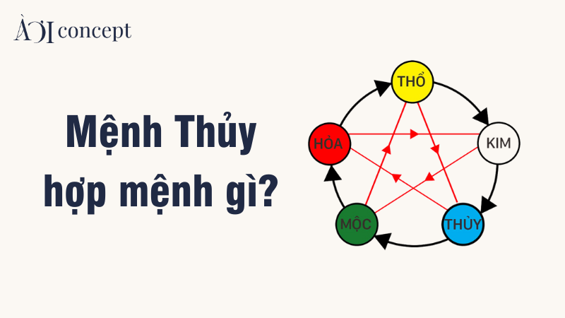 Mệnh Thủy hợp mệnh gì? Màu sắc, hướng, tuổi và ứng dụng phong thủy