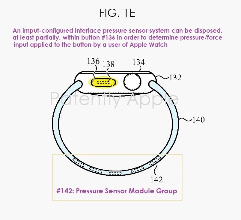 Apple tích hợp cảm biến lực trên Watch, MacBook, và iPhone có thể sẽ có 3D Touch trở lại?