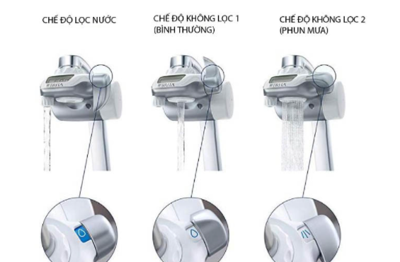 Máy lọc nước tại vòi BRITA 600L