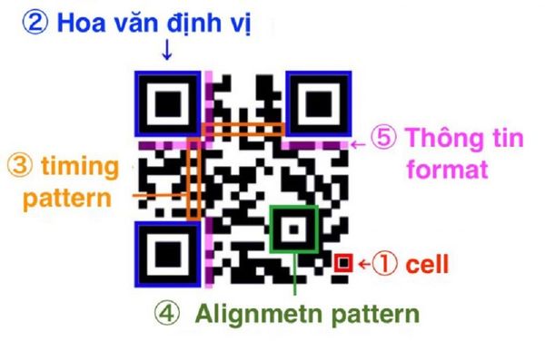 các loại mã vạch qr thông dụng