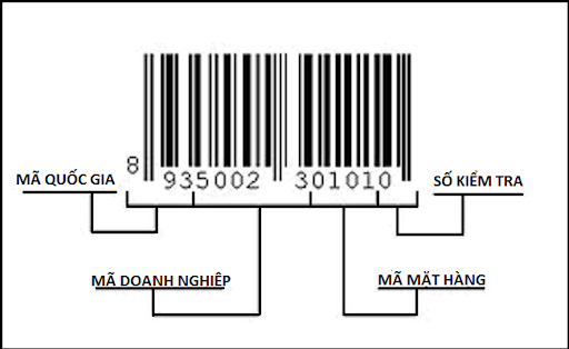 mã vạch UPC thường dùng