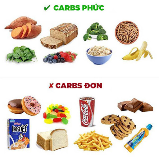 Lựa chọn nguồn Cacbohydrate tốt cho cơ thể