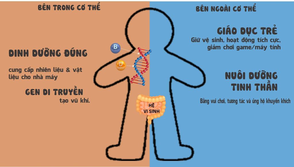 GIÚP TRẺ KHỎE MẠNH BẰNG CÁCH NÀO?