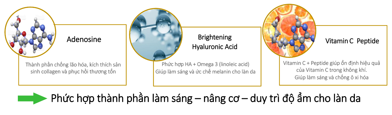 Thành phần Kem Dưỡng Làm Sáng Vùng Da Mắt AHC LUMINOUS GLOW REAL EYE CREAM FOR FACE