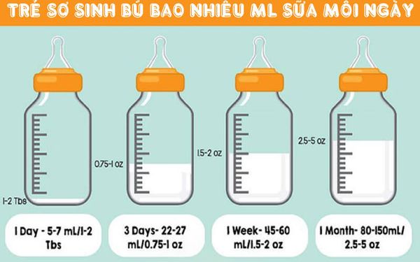 Lượng sữa cho trẻ sơ sinh bú bao nhiêu ml mỗi ngày là đủ no