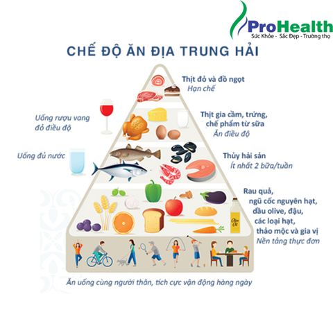 Chế độ ăn giúp bạn cải thiện trí nhớ tốt nhất !