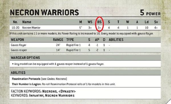 Datasheet hay Thẻ quân trong Warhammer 40K