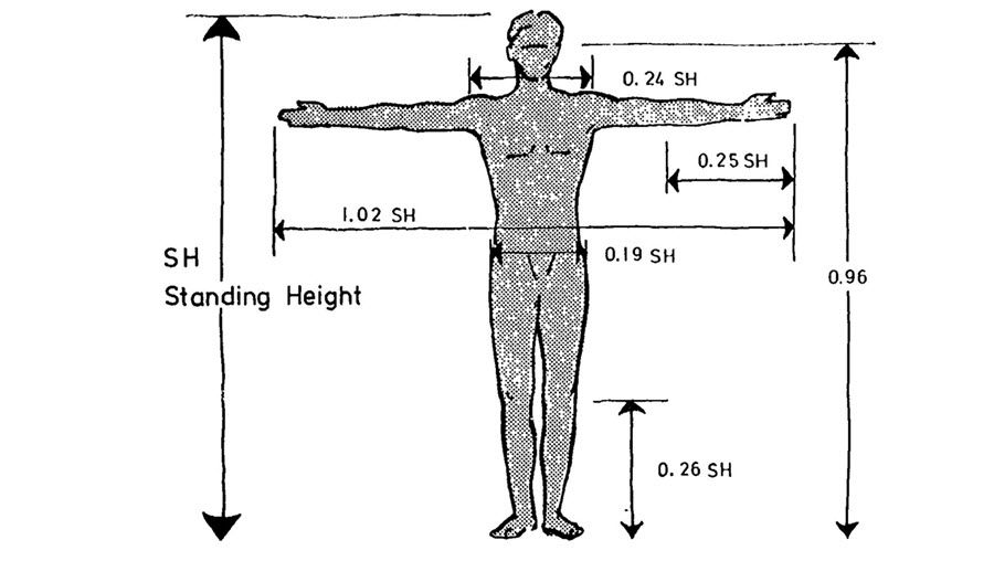 Công thái học là gì ? Tại sao chúng ta nên sử dụng ghế công thái học.