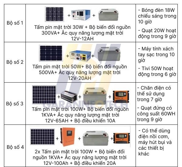 Hệ thống máy phát điện sô 1-4 năng lượng mặt trời