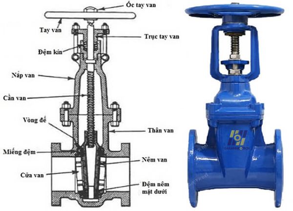 Cấu tạo của van cổng