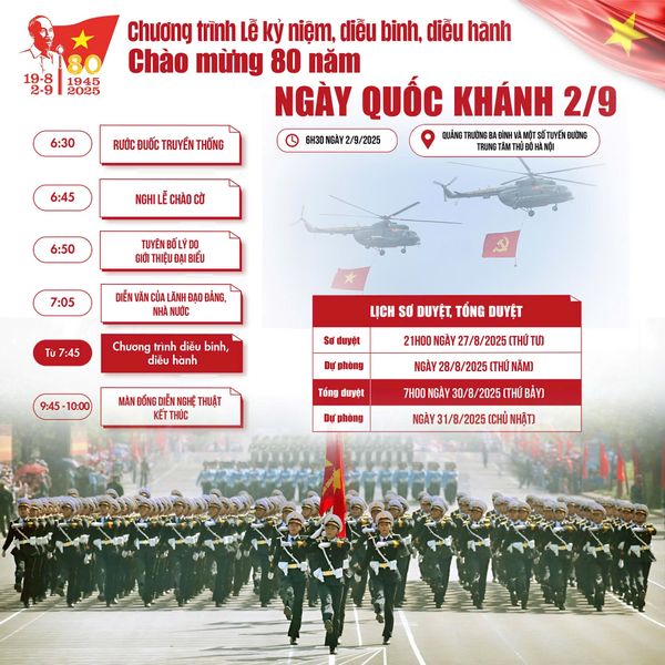 Ngày Quốc Khánh Việt Nam 2-9