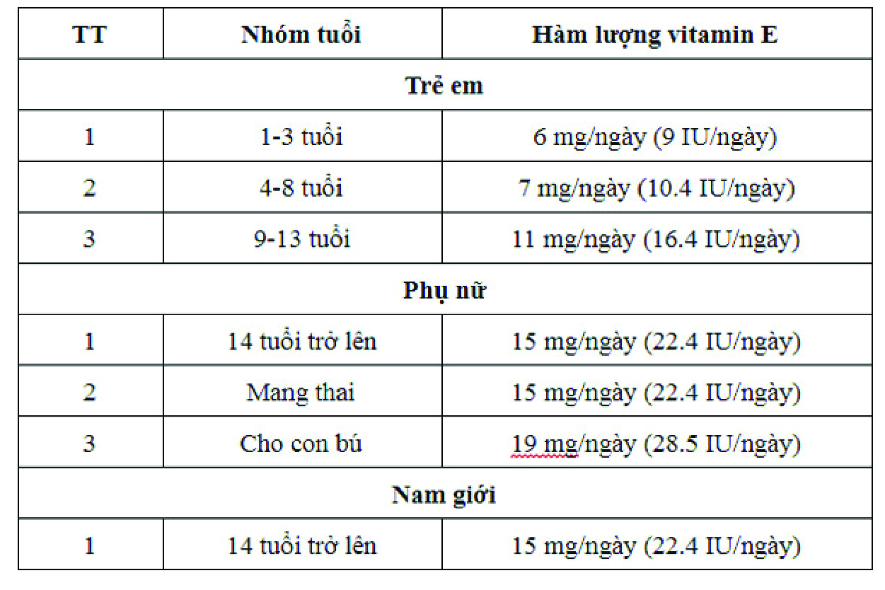 Bạn Nên Uống Vitamin E Như Thế Nào Để Đẹp Da ?