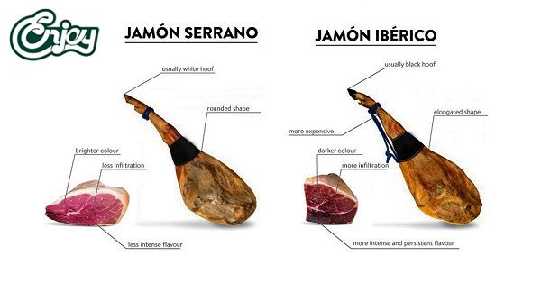 Tips phân biệt jamón Iberico và jamón Serrano của người sành ăn