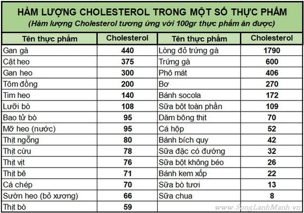 cholesterol có tác dụng gì