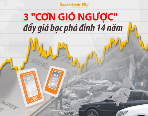 Hé lộ 3 "cơn gió ngược" đẩy giá kim loại anh em của vàng phá đỉnh 14 năm