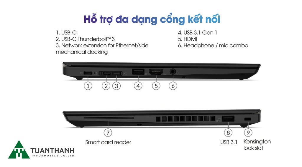 Laptop Lenovo ThinkPad T14s G2 i7 - 20WM00BLVA