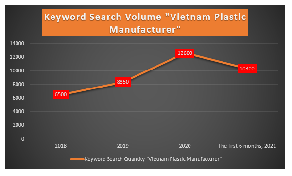 8 reasons that you should choose Vietnam Packaging as a strategic plastic bags manufacturer.