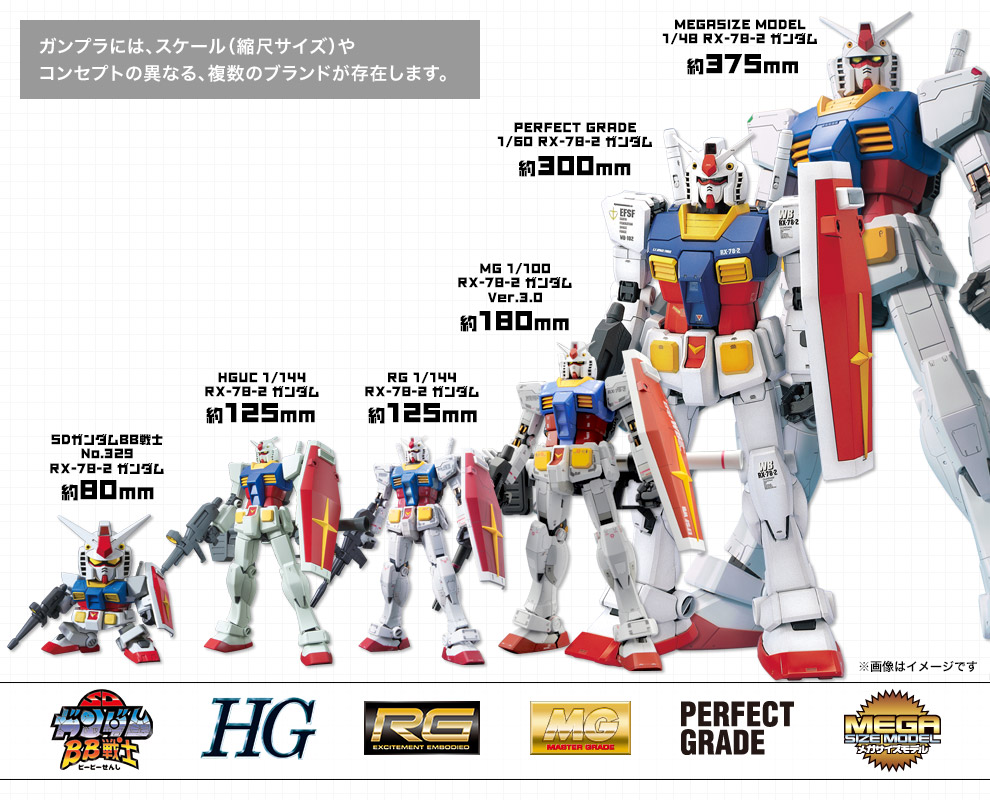 Các cấp độ trong Gundam Tất tần tật những thứ cần biết cho người mới