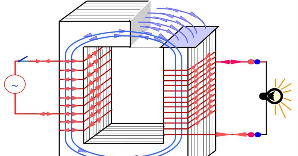 Vai trò của cuộn thứ cấp