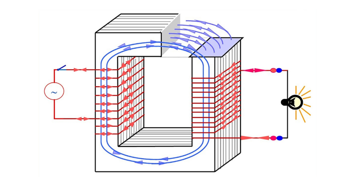 16 - saigonsinco.com - 2. Nguyên lý hoạt động của máy biến áp tăng áp