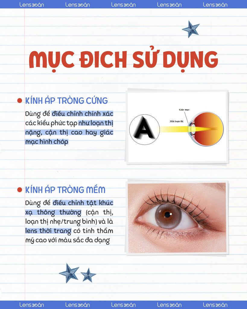 Kính áp tròng cứng và mềm có giống nhau không?
