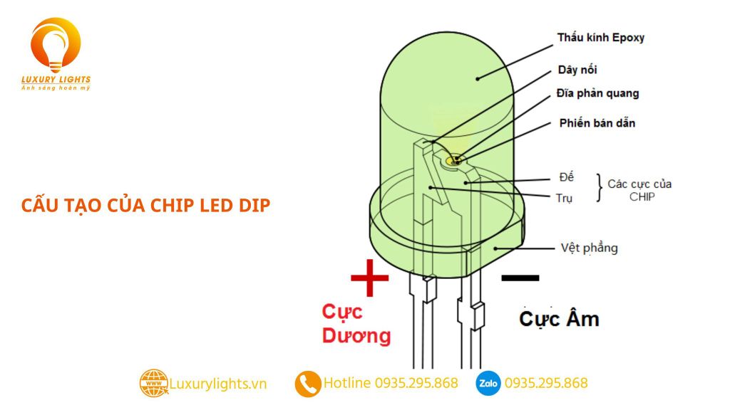 Cấu tạo chip LED DIP