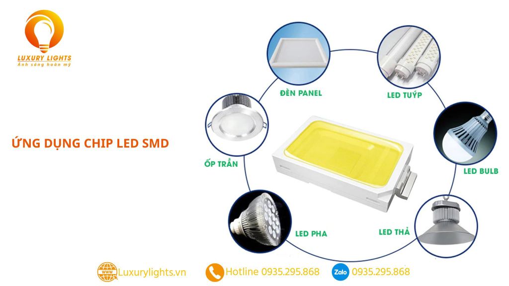 Ứng dụng của chip LED SMD