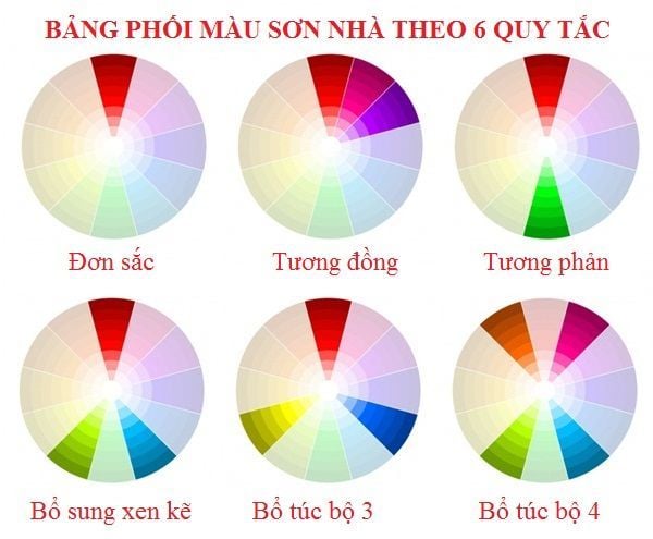 CÁCH PHỐI MÀU SƠN CHUẨN THEO NGUYÊN TẮC Công ty TNHH Xây dựng và Nội