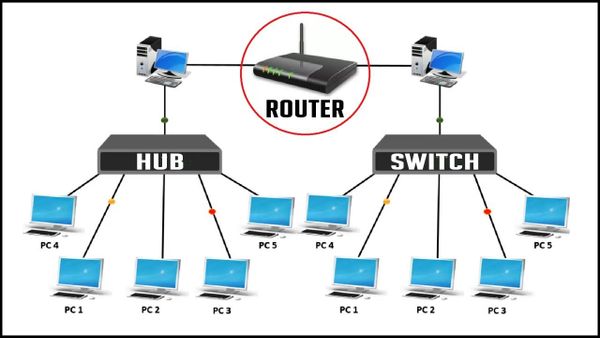 Hub và Switch: Ưu nhược điểm chi tiết