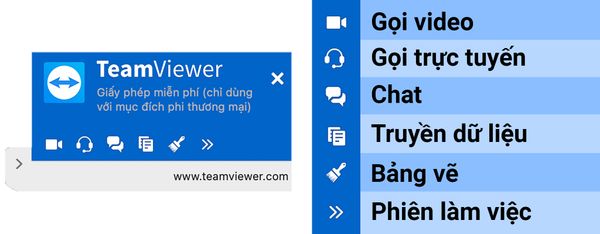 Cách tải và sử dụng TeamViewer điều khiển máy tính từ xa bản mới nhất