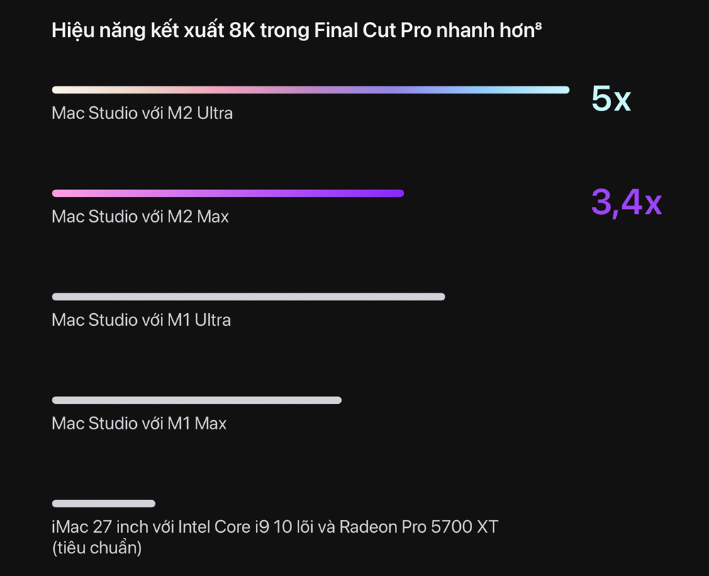 Đánh giá Mac Studio M2 Max M2 Ultra chính hãng Việt Nam