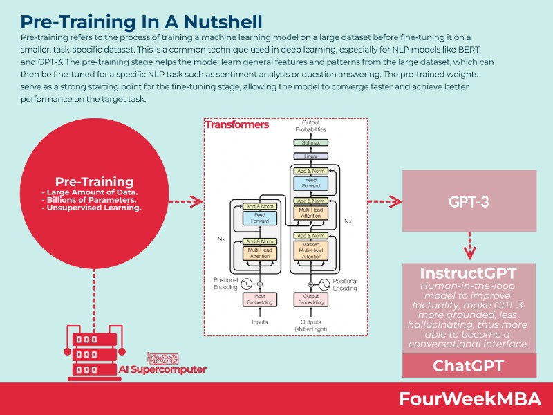 Quy trình ChatGPT chọn nguồn tham khảo để đưa ra kết quả