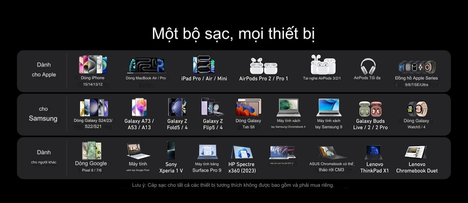 Sạc cho đa dạng các thiết bị