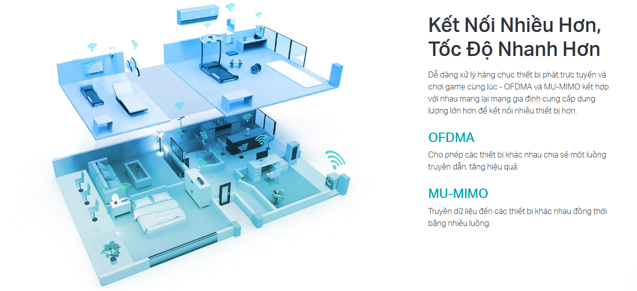 router-wifi-6-gigabit-ax5400-gia