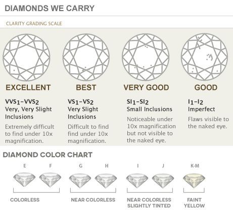 Kim Cương Nước F Vvs1 Là Gì? Giá Bao Nhiêu Tiền?