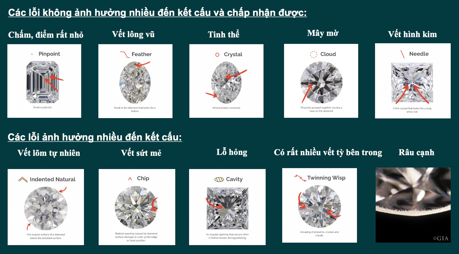 tạp chất bên trong và bên ngoài của kim cương