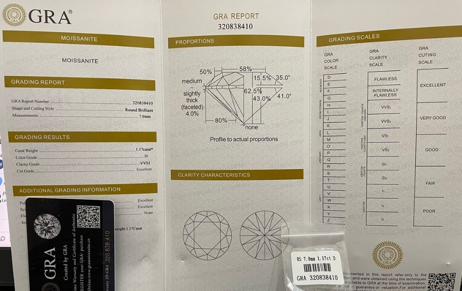 Giấy kiểm định GRA là gì