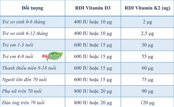 lieu-bo-sung-vitamin-d3k2-cho-tre-kho-ngu
