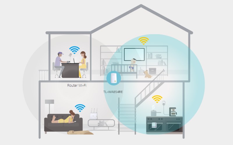 Bộ Kích Sóng Wifi TP-Link TL-WA854RE sở hữu kiểu dáng nhỏ gọn, tiện lợi với 2 anten ngầm