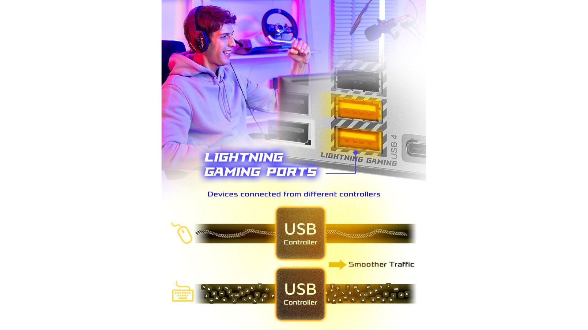 Cổng USB chuyên dụng – Lightning Gaming & Ultra USB Power