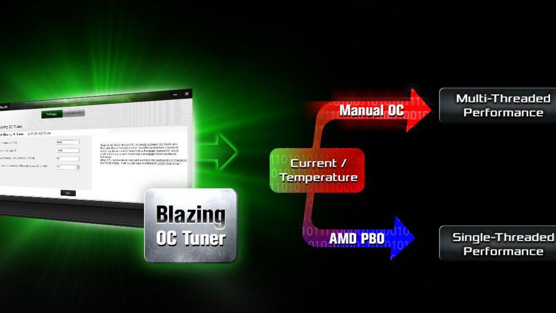 X870 Steel Legend WiFi được trang bị bộ điều chỉnh Blazing OC Tuner