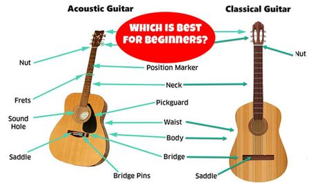Nên Mua Đàn Guitar Acoustic Hay Guitar Classic?