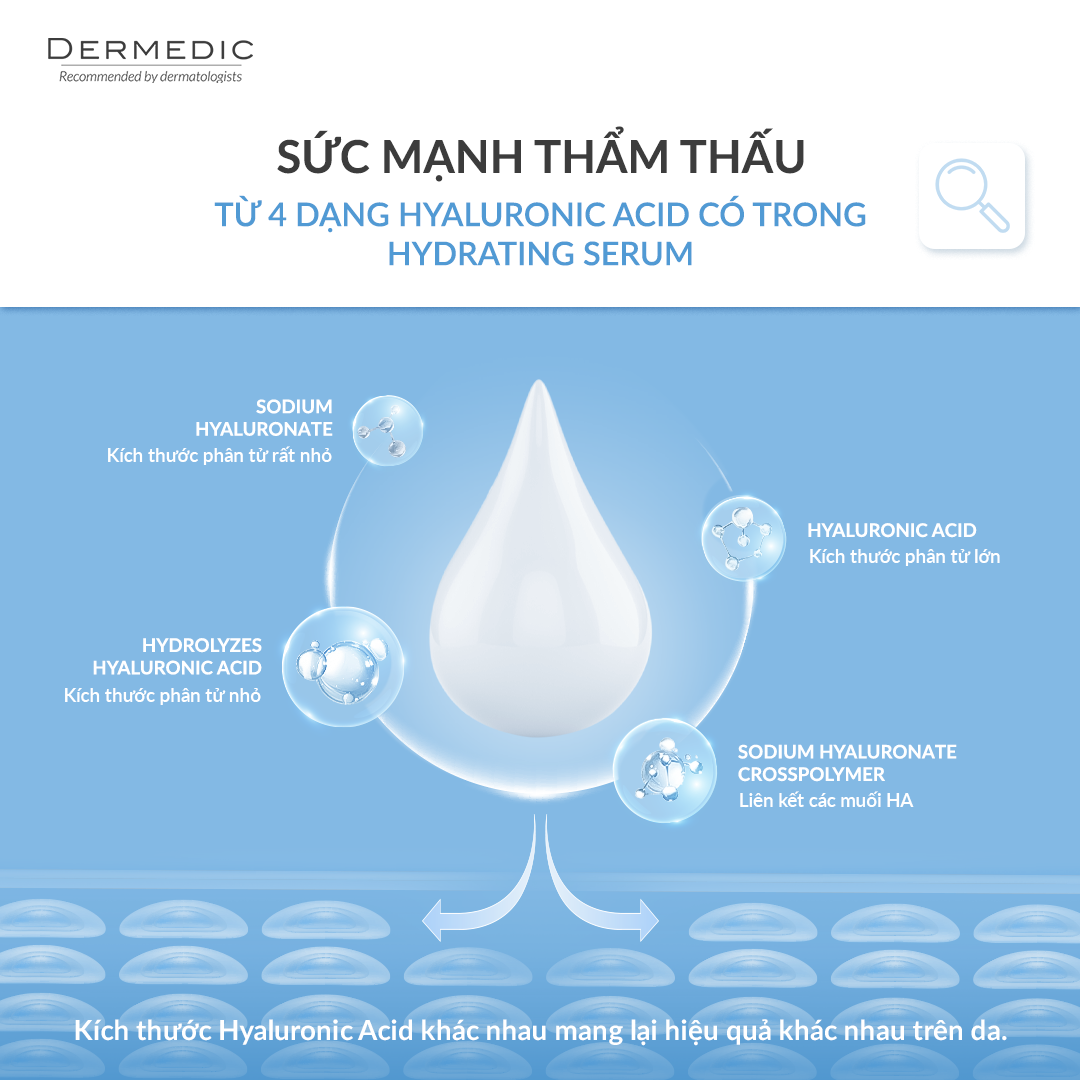 HYALURONIC ACID PHÂN TỬ "NGẬM NƯỚC" TUYỆT VỜI VÀ NHỮNG ĐIỀU BẠN CHƯA