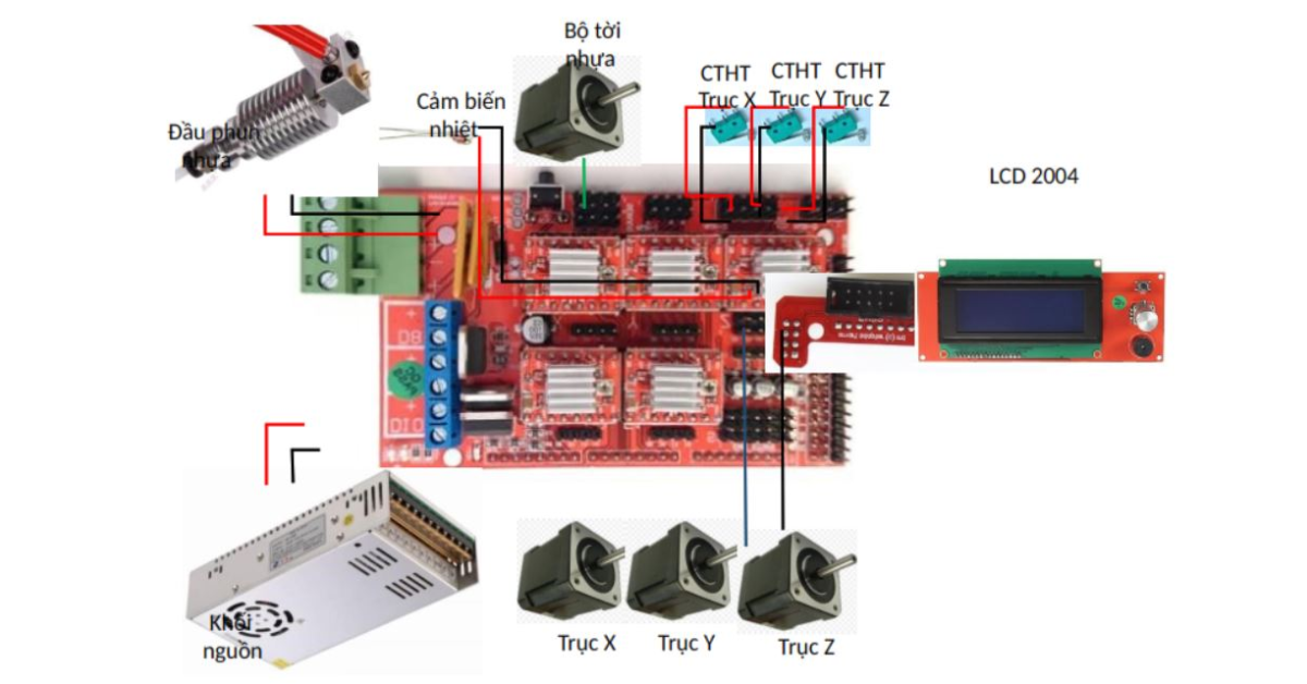 Linh kiện máy in 3D Delta bao gồm những bộ phận nào? Linh kiện máy in 3D Delta bao gồm những bộ phận nào?