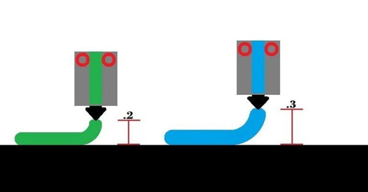 Cách điều chỉnh Độ lệch Z (Z probe offset) trên máy in 3D Cách điều chỉnh Độ lệch Z (Z probe offset) trên máy in 3D