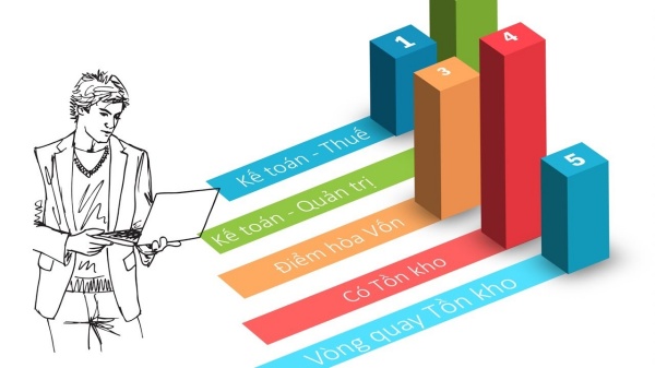 Khái niệm điểm hòa vốn là gì trong tài chính