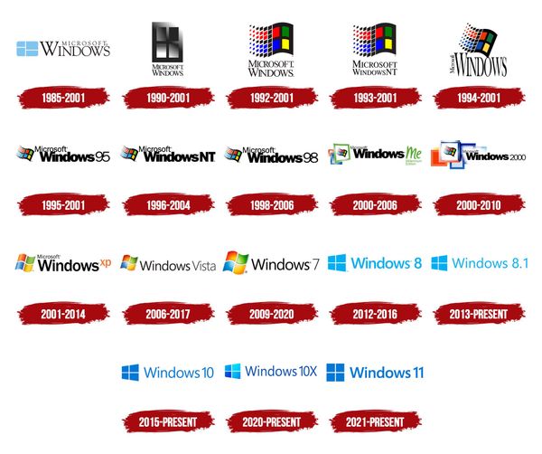 Các hệ điều hành Windows