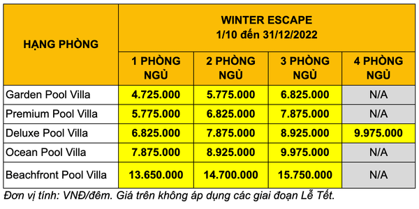 Bảng giá tham khảo tại New World Phú Quốc Resort